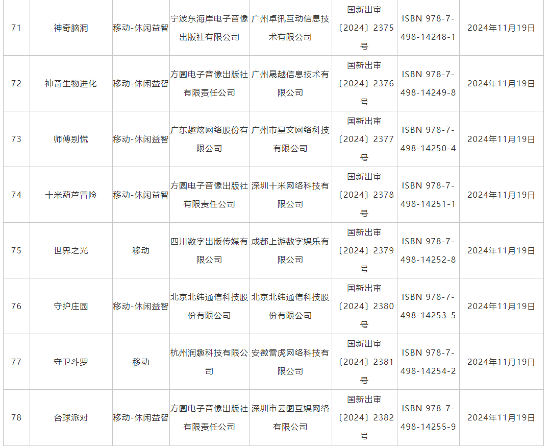 11月游戲版號發(fā)布 《偃武》、《飄渺仙途》等過審