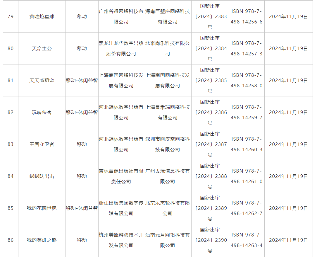 11月游戲版號發(fā)布 《偃武》、《飄渺仙途》等過審