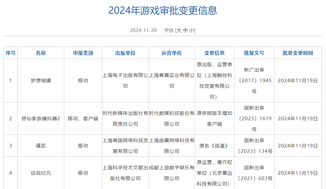 11月游戲版號發(fā)布 《偃武》、《飄渺仙途》等過審