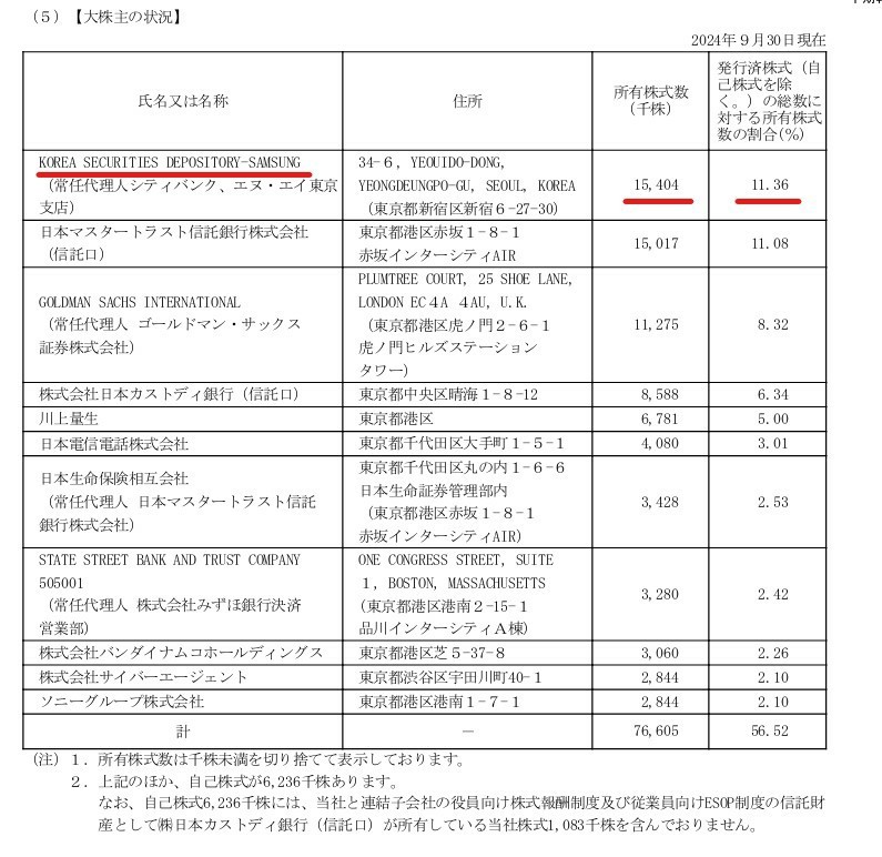 传闻：角川与索尼协商并购是为了阻止韩国公司Kakao恶意收购