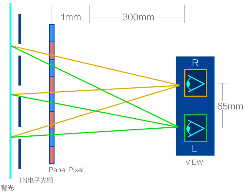 騰訊游戲英特爾合作 推出全球首款裸眼 3D PC