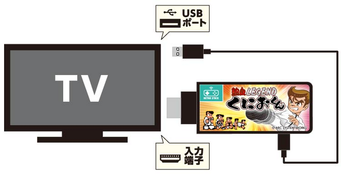 日厂推出袖珍游戏合集《热血硬派》USB大小即插即玩