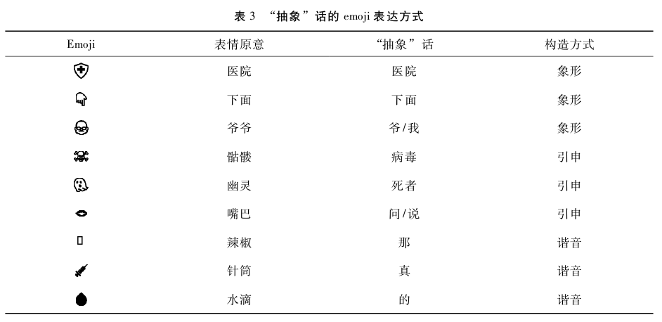 为什么越来越多的人在用乌龟表情包？