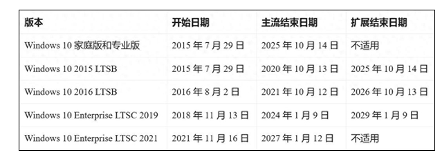 微軟敦促Win10用戶升級Win11 早晚都要用上