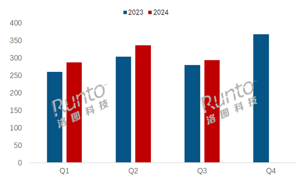 中國(guó)平板線上市場(chǎng)最新排名：蘋果大幅衰退 華為猛漲將反超