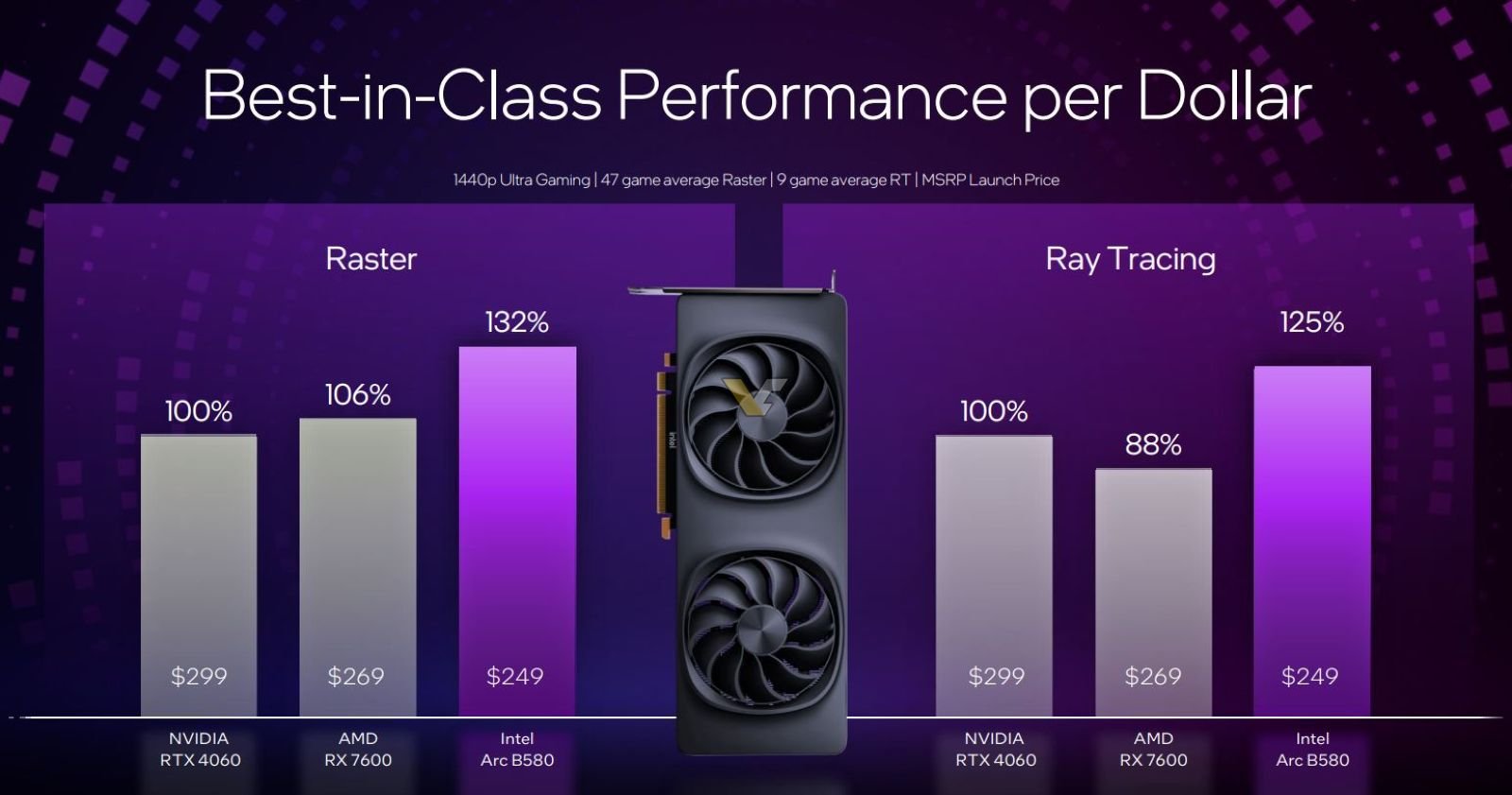 超越RTX 4060！英特尔B580显卡性能泄露