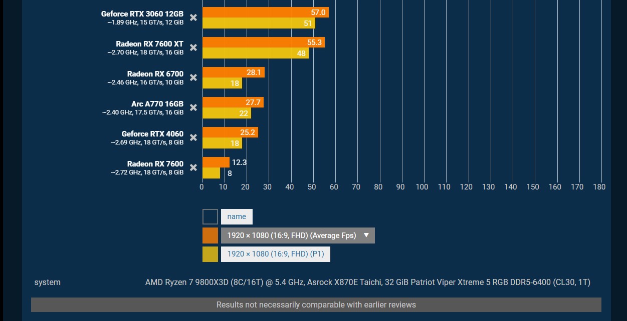 ԴԿᱦRTX 4060ıRTX 3060