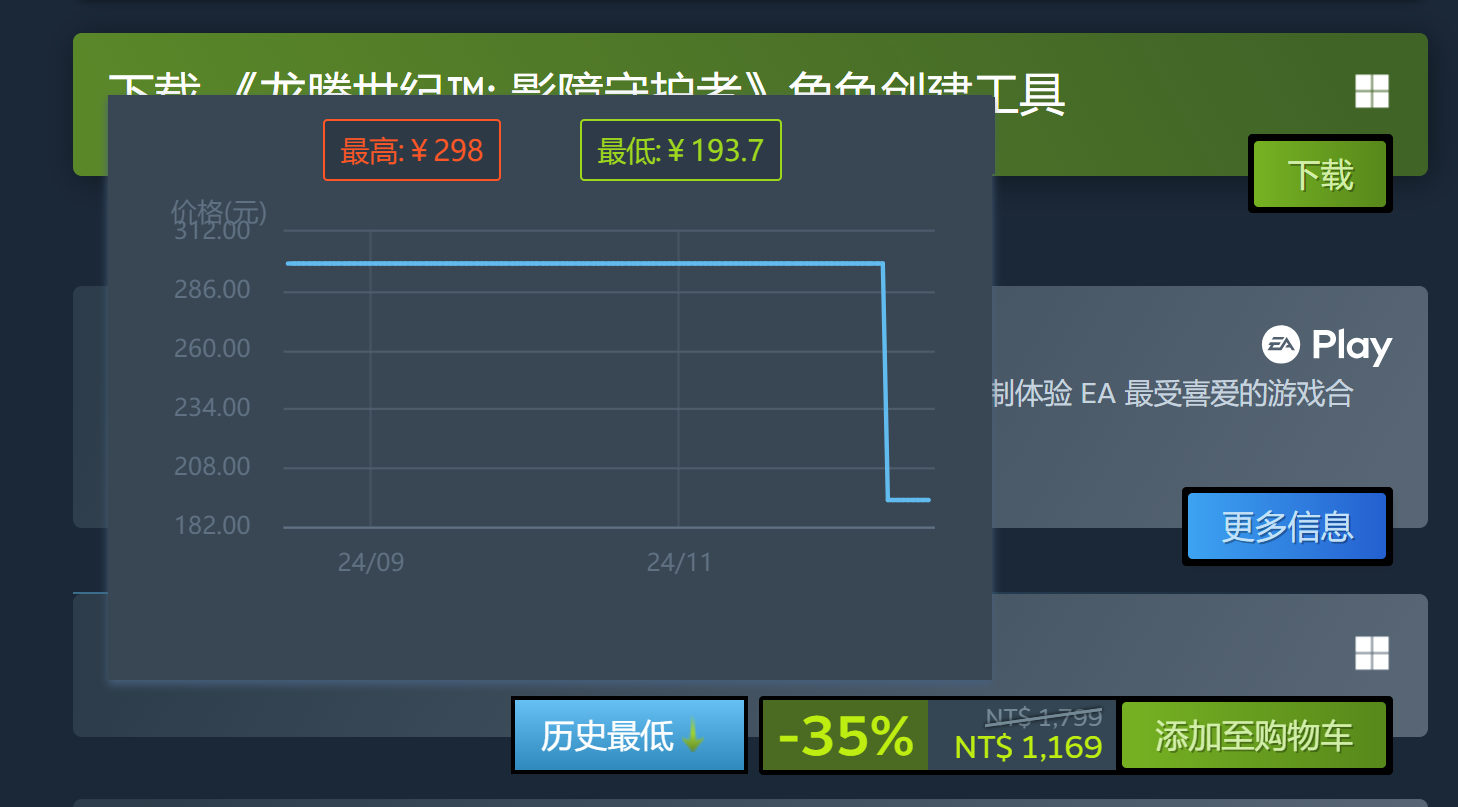 Steam冬季特賣開啟 《黑神話》價格依舊堅挺