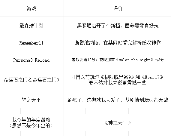 二十一世紀(jì)最失敗的文字作者