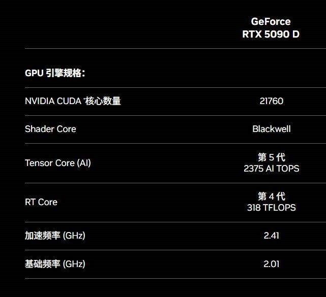 RTX 5090D和5080国行售价公布：16499元起 8299元起