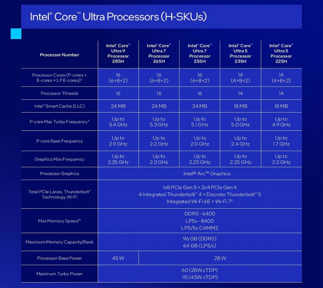 CES 2025ӢضUltra 200HX200H200U