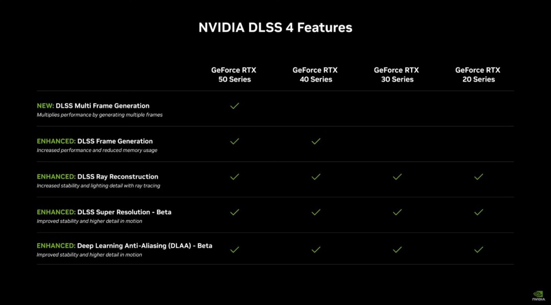 ѶƵRTX 4090ûRTX 5070ʱķӦ