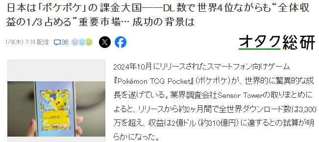 《寶可夢卡牌P》日本玩家貢獻(xiàn)收益四成 喜好氪金背景分析