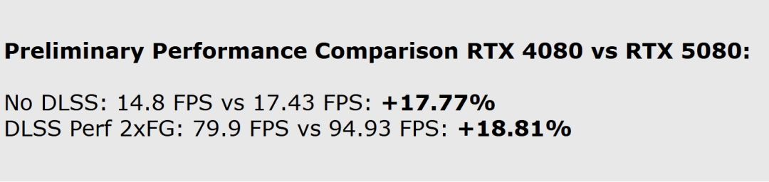 RTX 5080ܽ4080 S18% RTX 4090