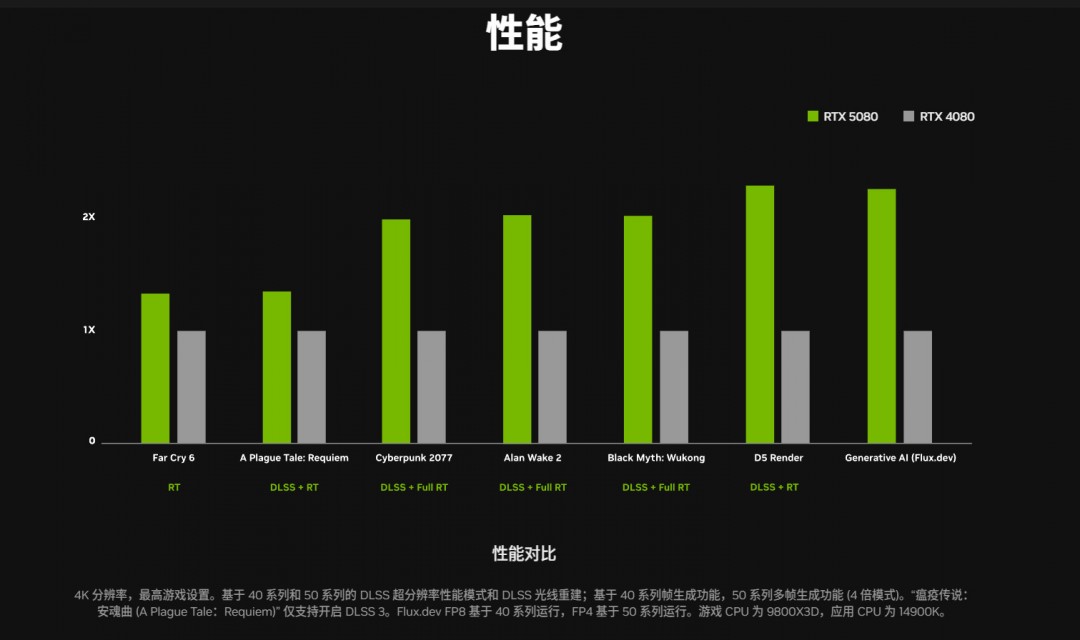 ΢ƵʾRTX 5080ԭƻ24GBԴ