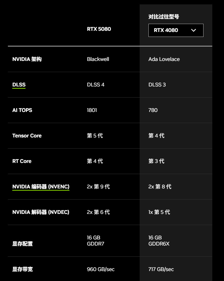 微星宣传视频显示RTX 5080原计划是24GB显存