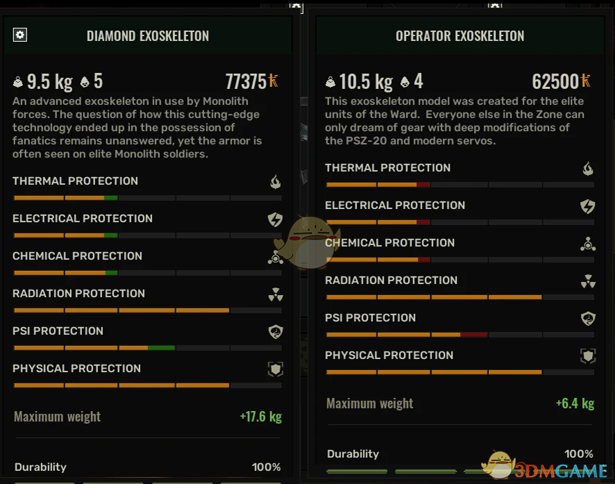 《潜行者2：切尔诺贝利之心》外装甲大修MOD