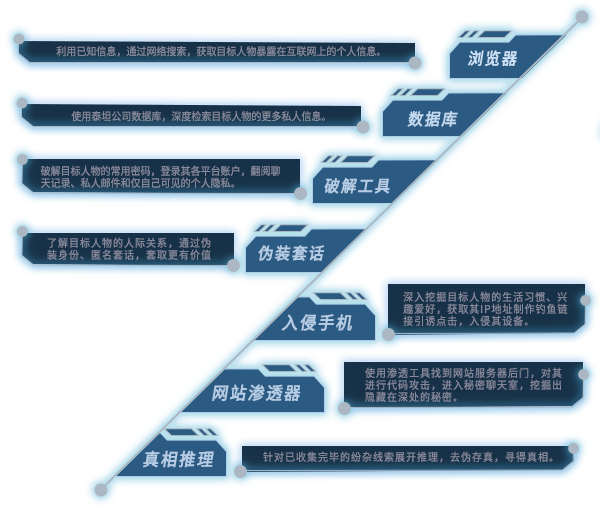 《全网公敌2 新世界》电脑版