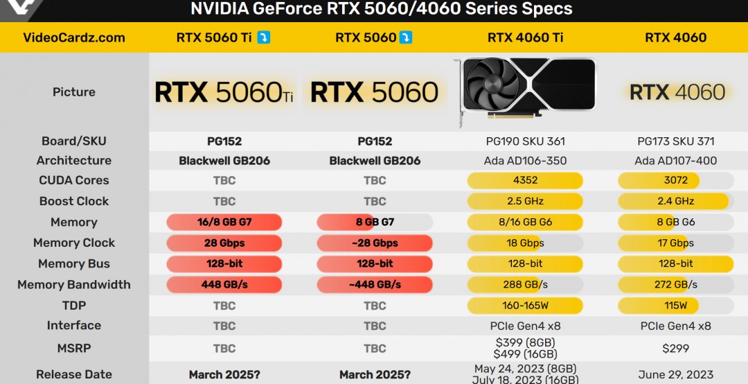 RTX 50605060Ti3 128λλ