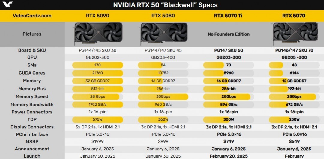 RTX5090/5080û RTX5070Tiˣɱ