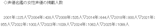 最新日本声优名鉴出炉 现役女性声优暴增超过千人