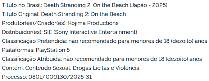 《死亡擱淺2》在巴西獲得評級 3月10日公開新情報