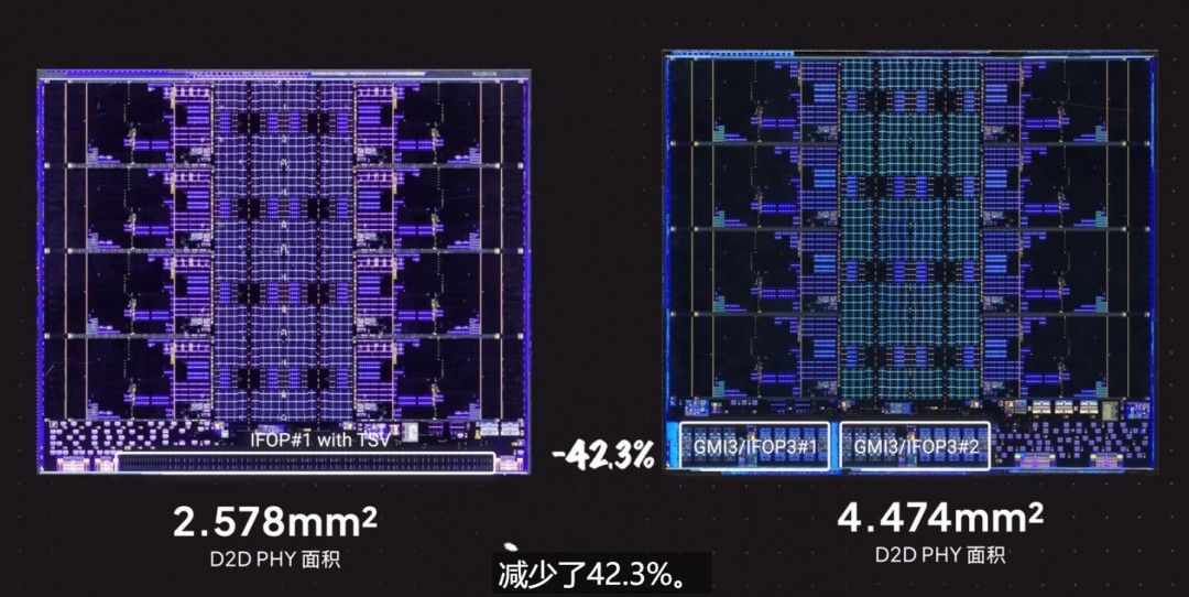 AMD最強(qiáng)U銳龍AI Max+ 395內(nèi)核照 GPU面積大得恐怖