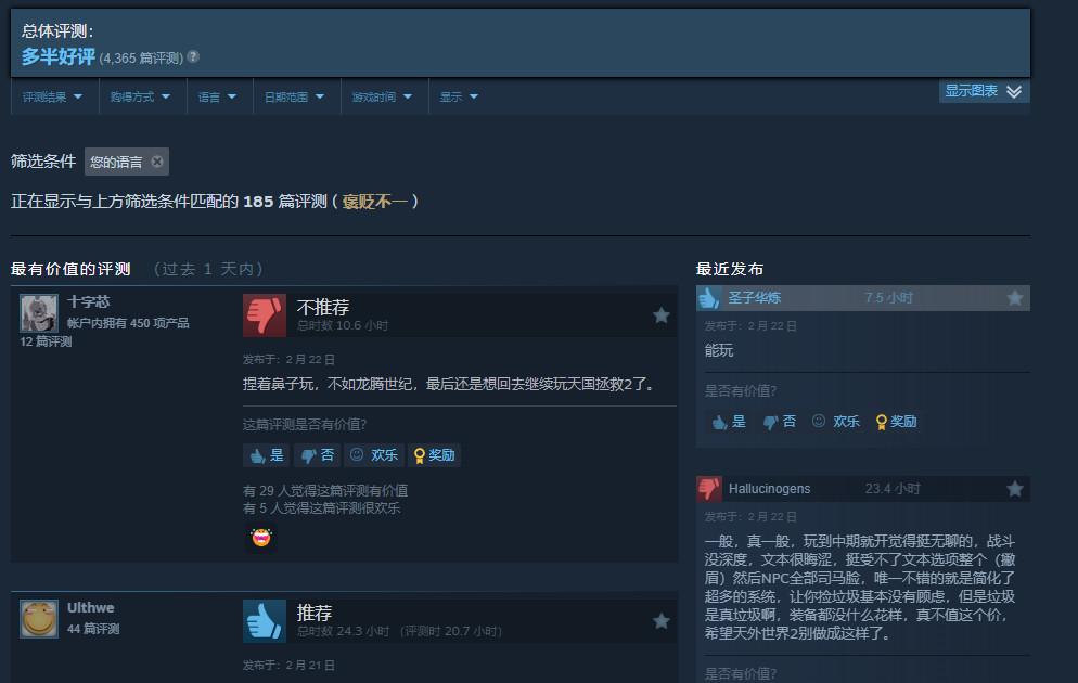 《宣誓》Steam评价降至多半好评 在线人数出现大幅下滑