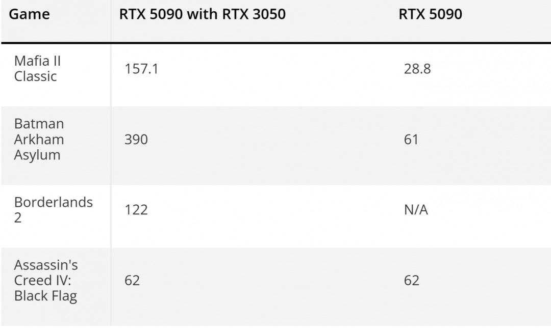 PhysXϷԣGTX 980TiRTX 5080