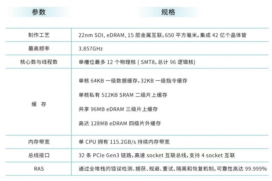 國(guó)產(chǎn)CPU公司合芯科技爆雷：董事長(zhǎng)被限高 消息稱已失聯(lián)