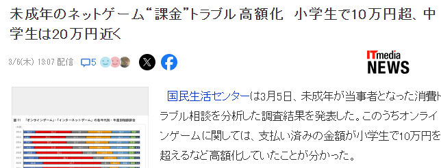 新调查显示日本游戏氪金层低幼化 中学生年氪金平均近20万