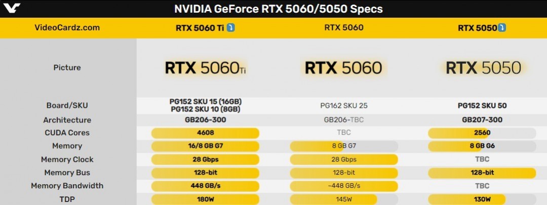 RTX 5060 TiRTX 5060ع⣺Ȼ࣡