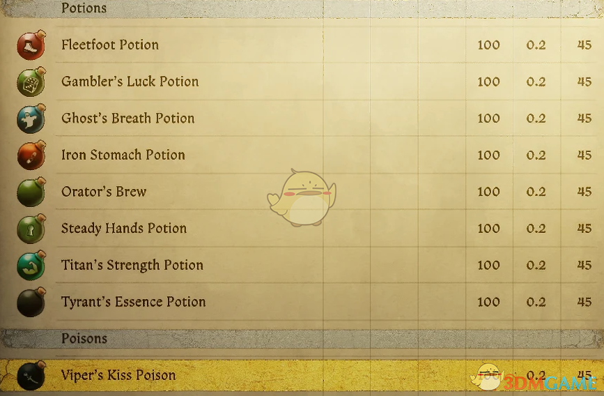 《天国：拯救2》添加10种新药水MOD