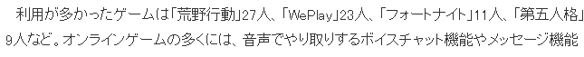 日本警察廳公布數(shù)據(jù) 去年因網(wǎng)游導(dǎo)致犯罪未滿18歲達(dá)到98人