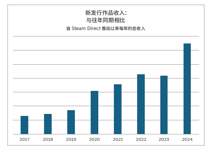 2024Steam۴ʷ¸ߣõһ