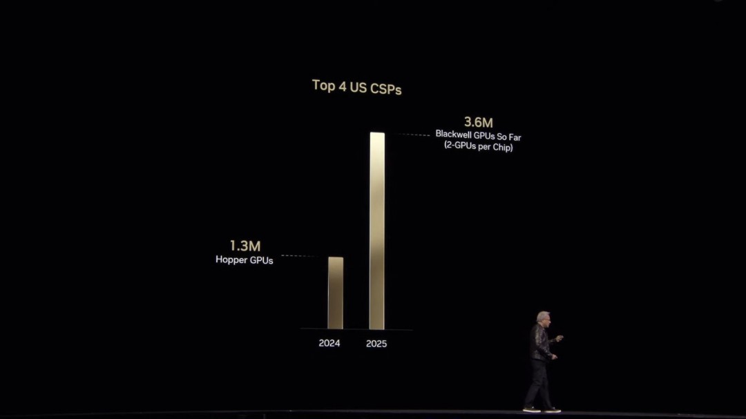 怪不得看不上游戲卡！英偉達(dá)今年已售超300萬塊AI GPU