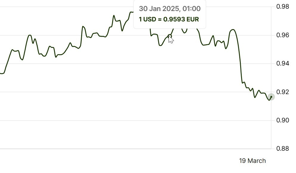 英偉達(dá)RTX 50系顯卡在歐洲全面降價(jià) 但是依然缺貨