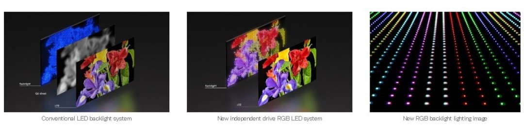 索尼发布新一代RGB高密度LED显示系统 亮度更高