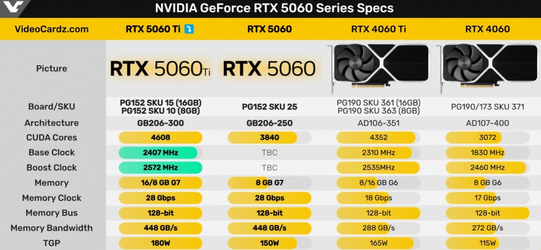 RTX 5060 Ti Դ޴