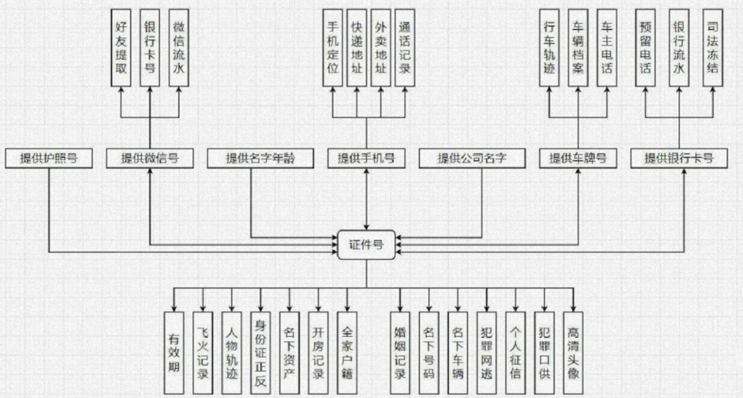 13岁副总裁之女如何开盒？我卧底外网黑产群找到答案