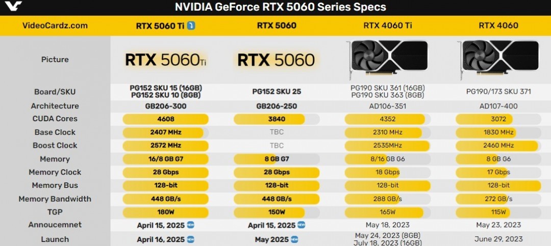 RTX 5060 TiRTX 5060ʱڶˣ