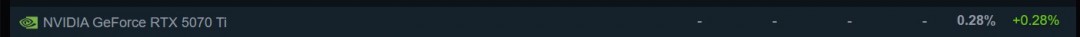 Steam 4月硬件调查：RX 9070系列不见踪影