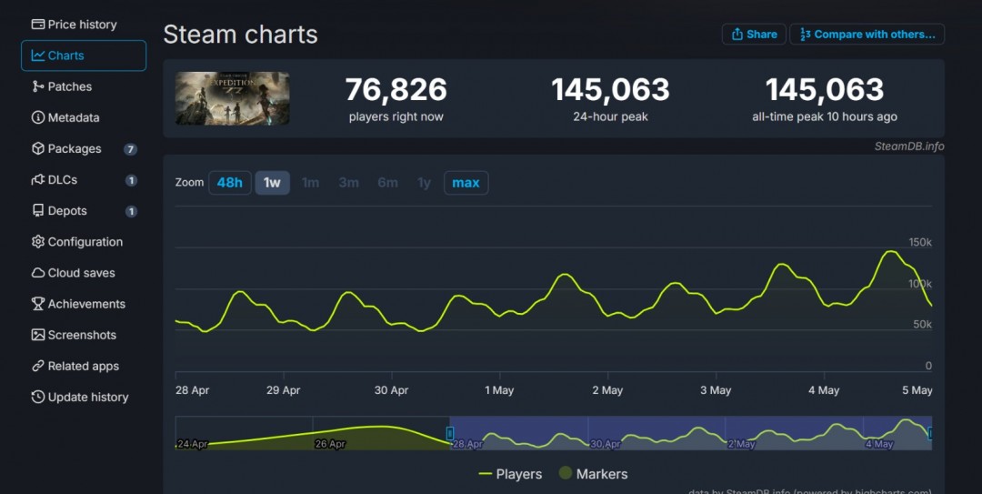 Ӱ33Զӡʮ Steamֵ14