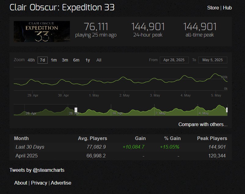 Ӱ33Զӡʮ Steamֵ14