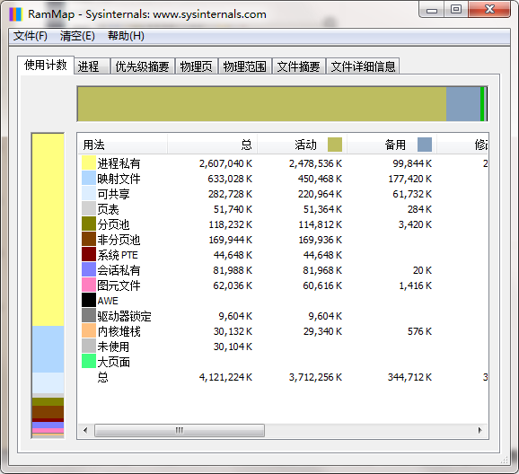 RAMMap中文版