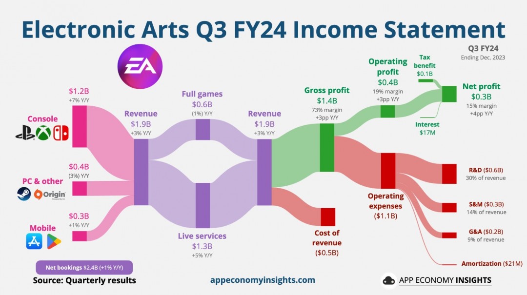 EA 2025财年财报 新《战地》确认于2026年4月前发售