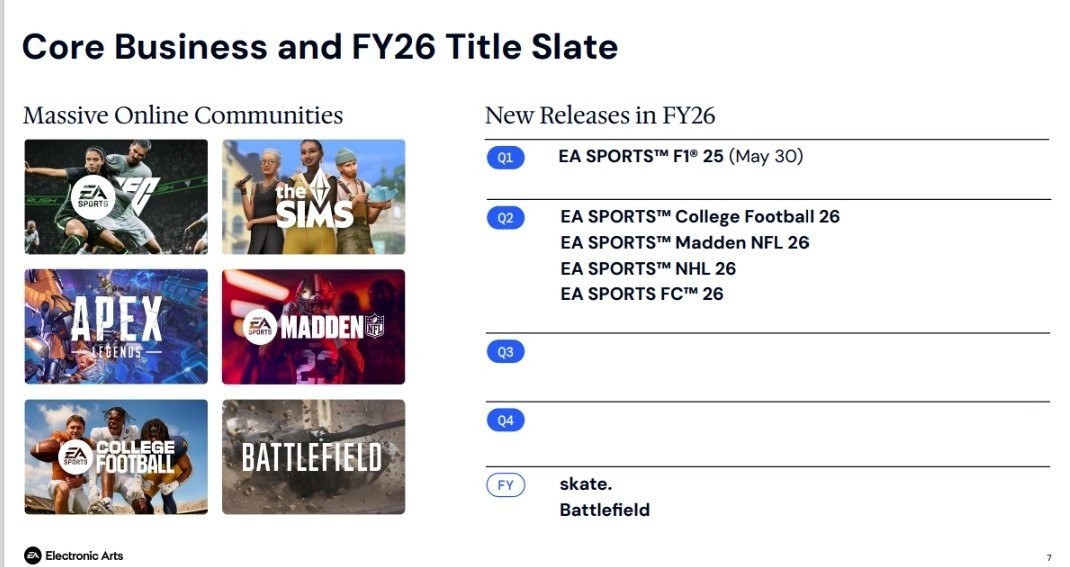 EA 2025财年财报 新《战地》确认于2026年4月前发售