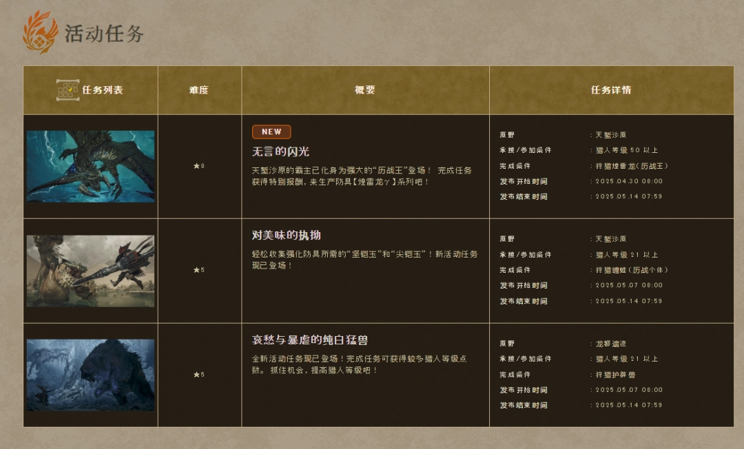 《怪物獵人：荒野》本周新活動任務(wù)上線 可獲得限定飾品