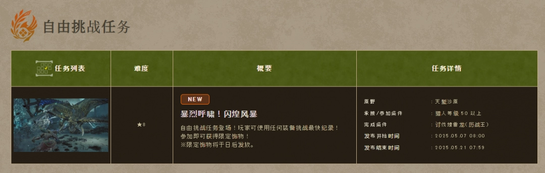 《怪物猎人:荒野》本周新活动任务上线 可获得限定饰品