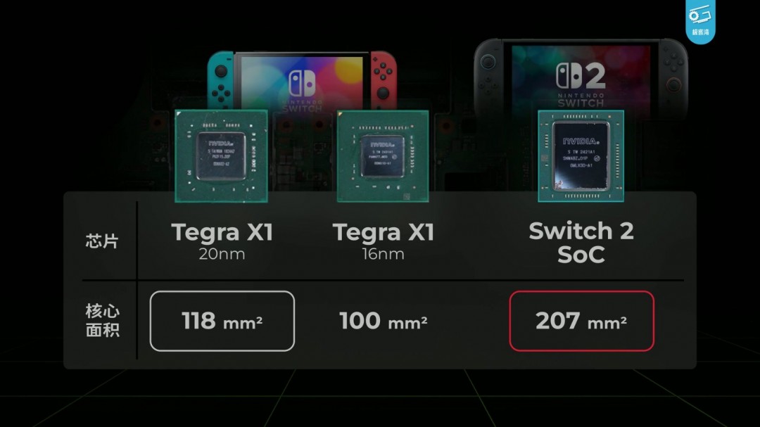 Switch 2极客湾全球首开芯片 GPU性能GTX 1050Ti水平